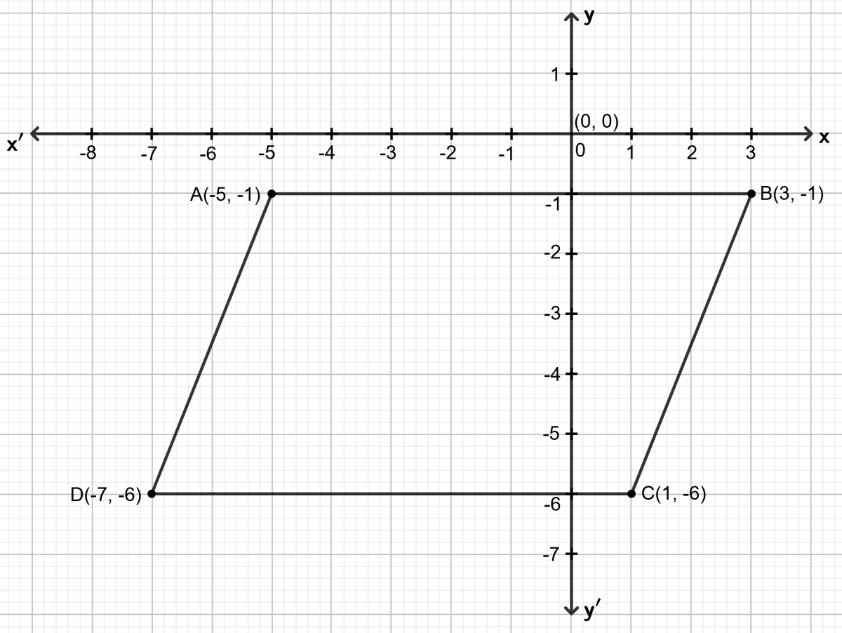 Three vertices of parallelogram ABCD are A(-5, -1), B(3, -1) and C(1, -6). Use graphical method to find the co-ordinates of fourth vertex D. Graphical Solution, Concise Mathematics Solutions ICSE Class 9.