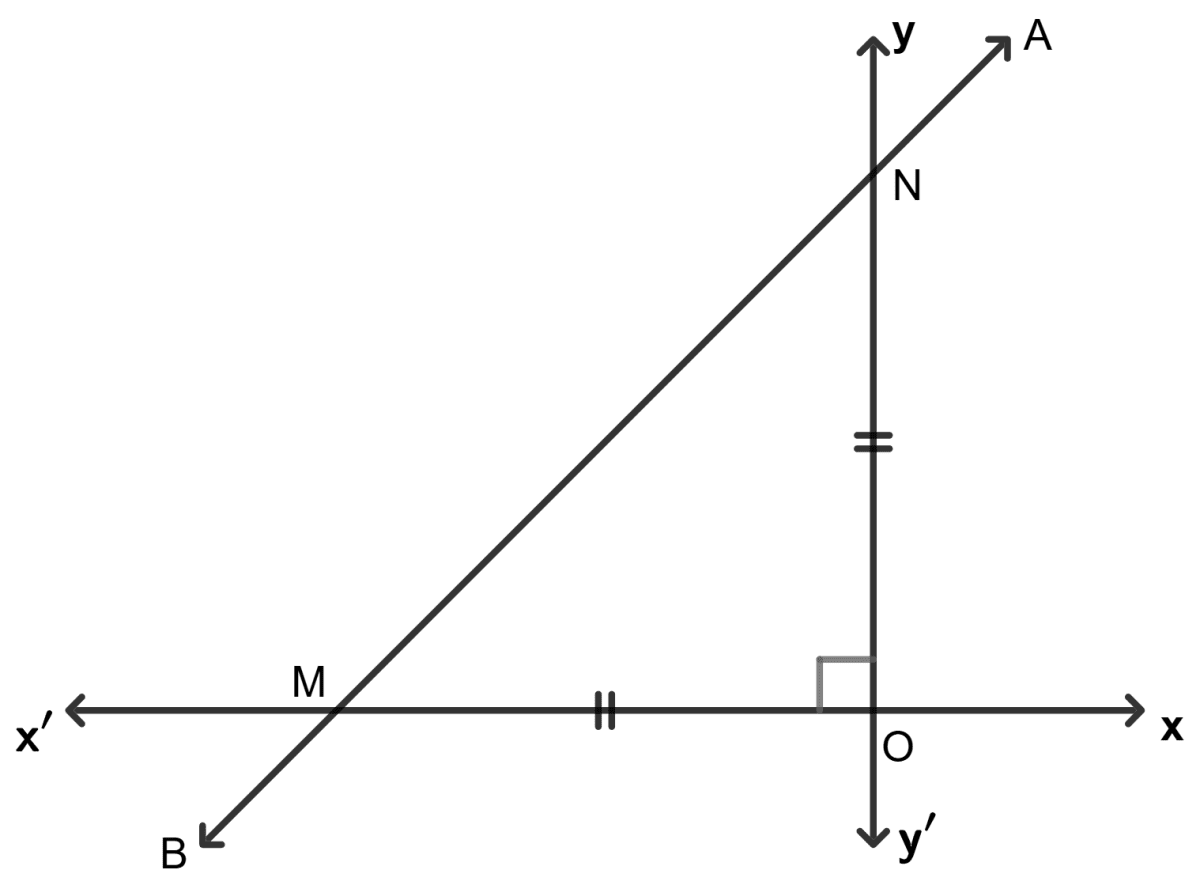 In the following, find the inclination of line AB : Co-ordinate Geometry, Concise Mathematics Solutions ICSE Class 9.