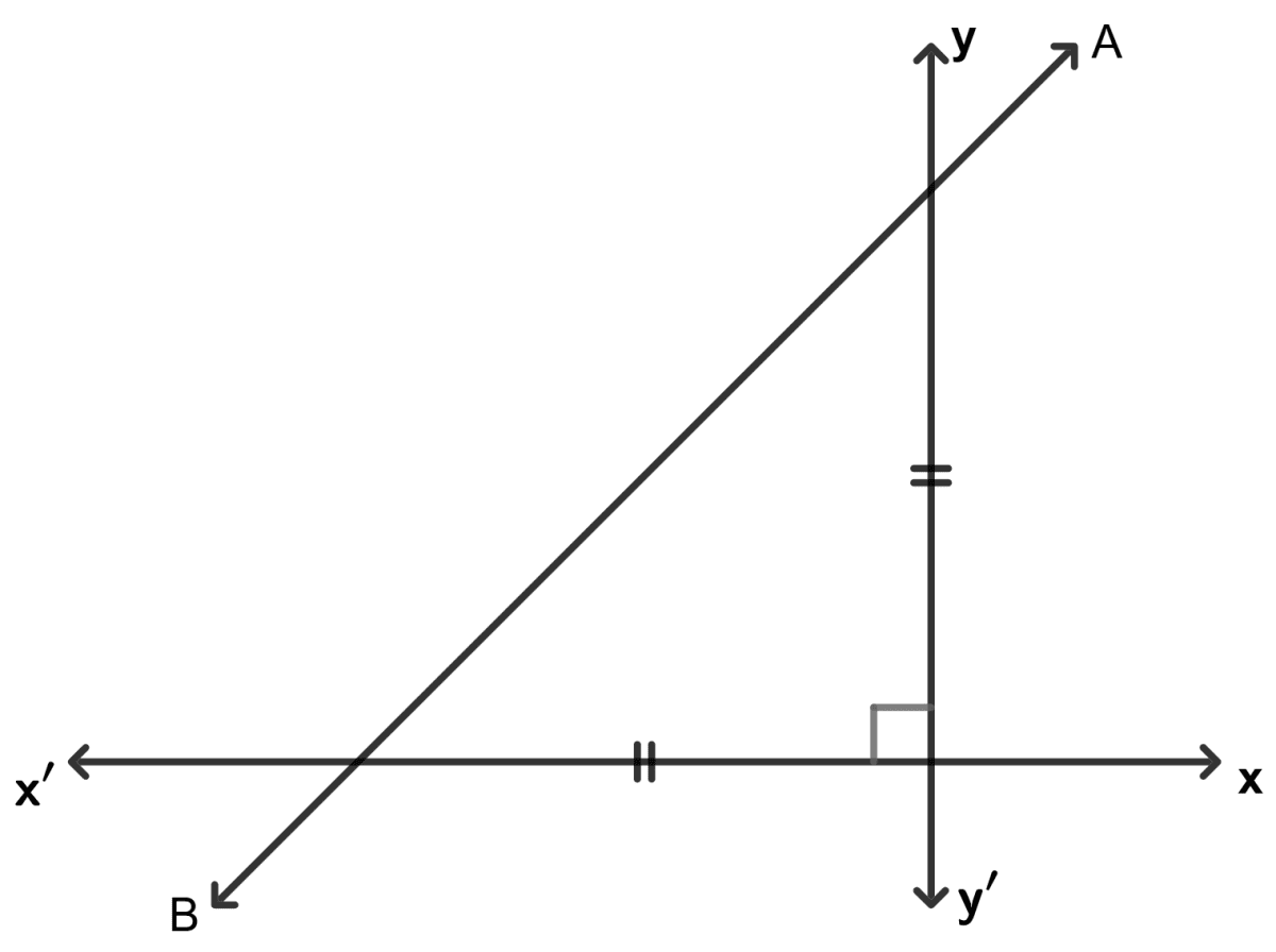 In the following, find the inclination of line AB : Co-ordinate Geometry, Concise Mathematics Solutions ICSE Class 9.