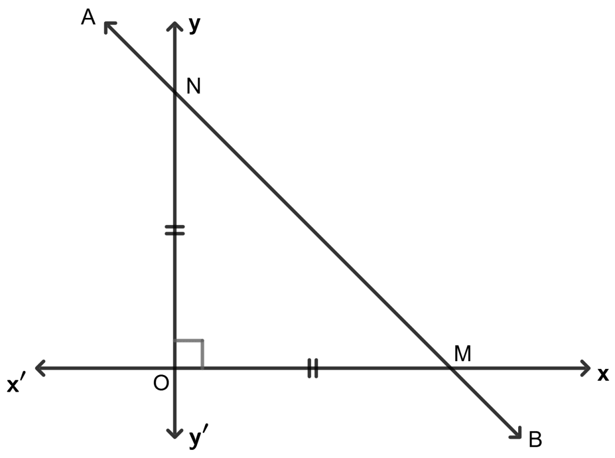 In the following, find the inclination of line AB : Co-ordinate Geometry, Concise Mathematics Solutions ICSE Class 9.