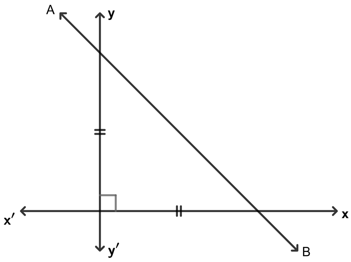 In the following, find the inclination of line AB : Co-ordinate Geometry, Concise Mathematics Solutions ICSE Class 9.