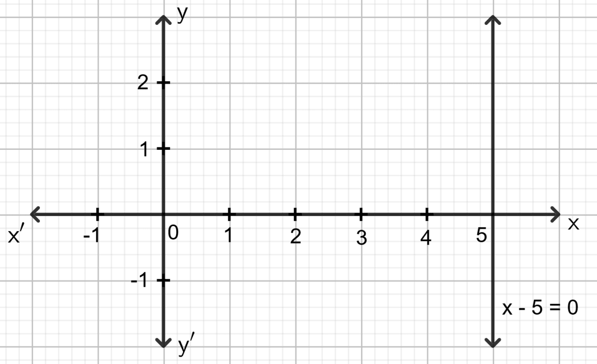 Draw the graph for each linear equation given below : Co-ordinate Geometry, Concise Mathematics Solutions ICSE Class 9.
