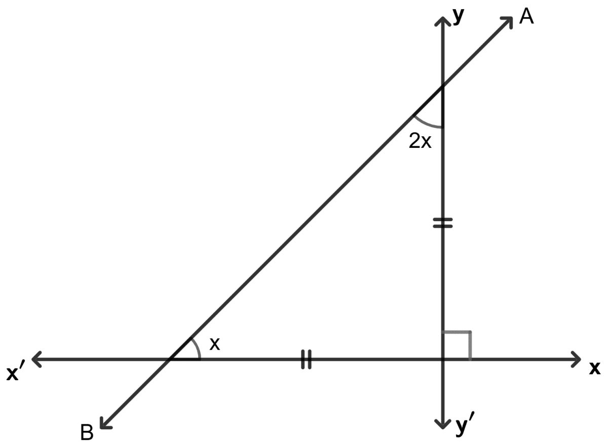 In the following, find the inclination of line AB : Co-ordinate Geometry, Concise Mathematics Solutions ICSE Class 9.