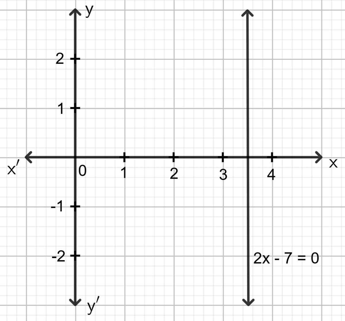 Draw the graph for each linear equation given below : Co-ordinate Geometry, Concise Mathematics Solutions ICSE Class 9.