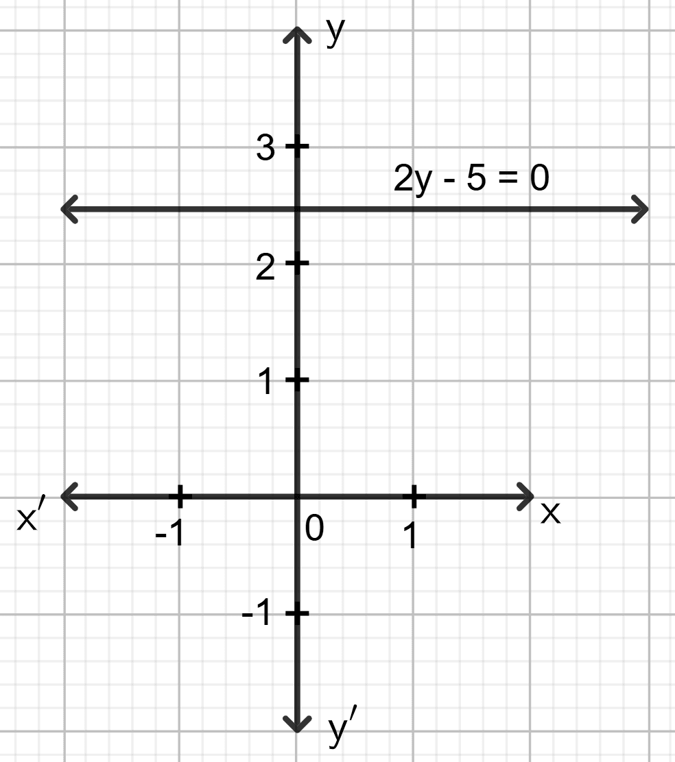 Draw the graph for each linear equation given below : Co-ordinate Geometry, Concise Mathematics Solutions ICSE Class 9.