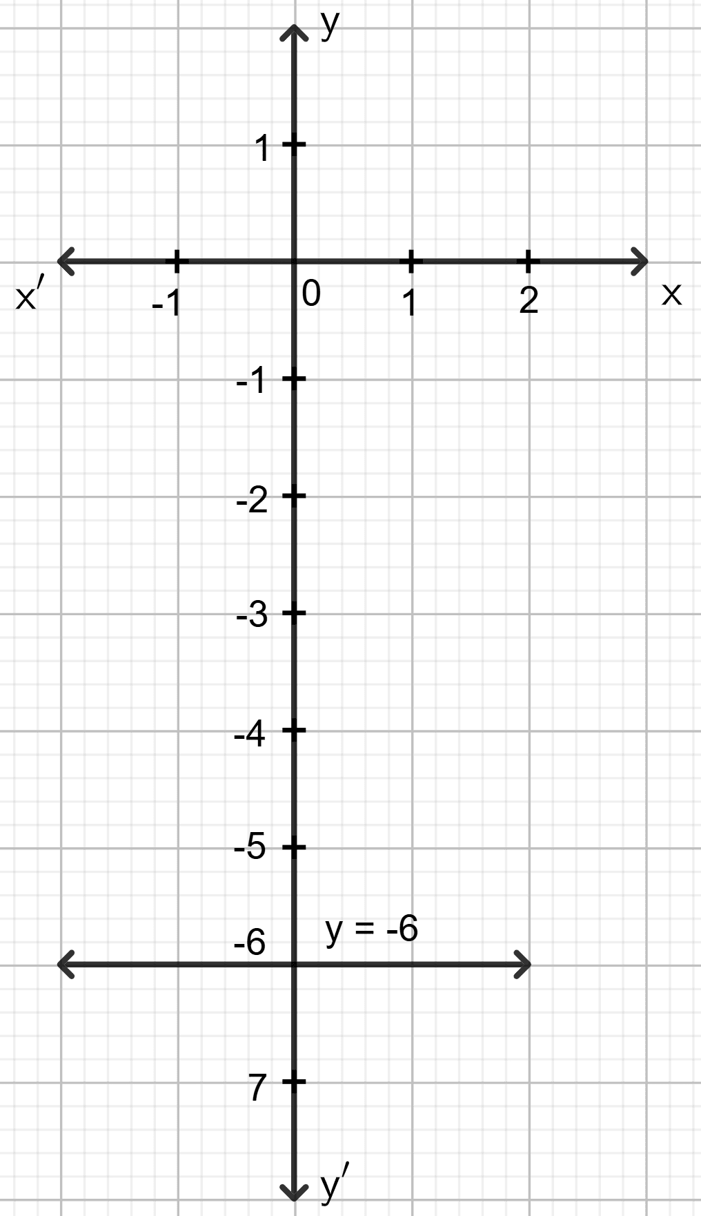 Draw the graph for each linear equation given below : Co-ordinate Geometry, Concise Mathematics Solutions ICSE Class 9.