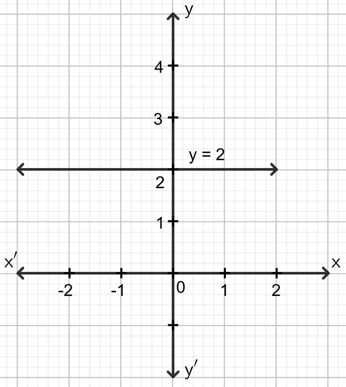 Draw the graph for each linear equation given below : Co-ordinate Geometry, Concise Mathematics Solutions ICSE Class 9.