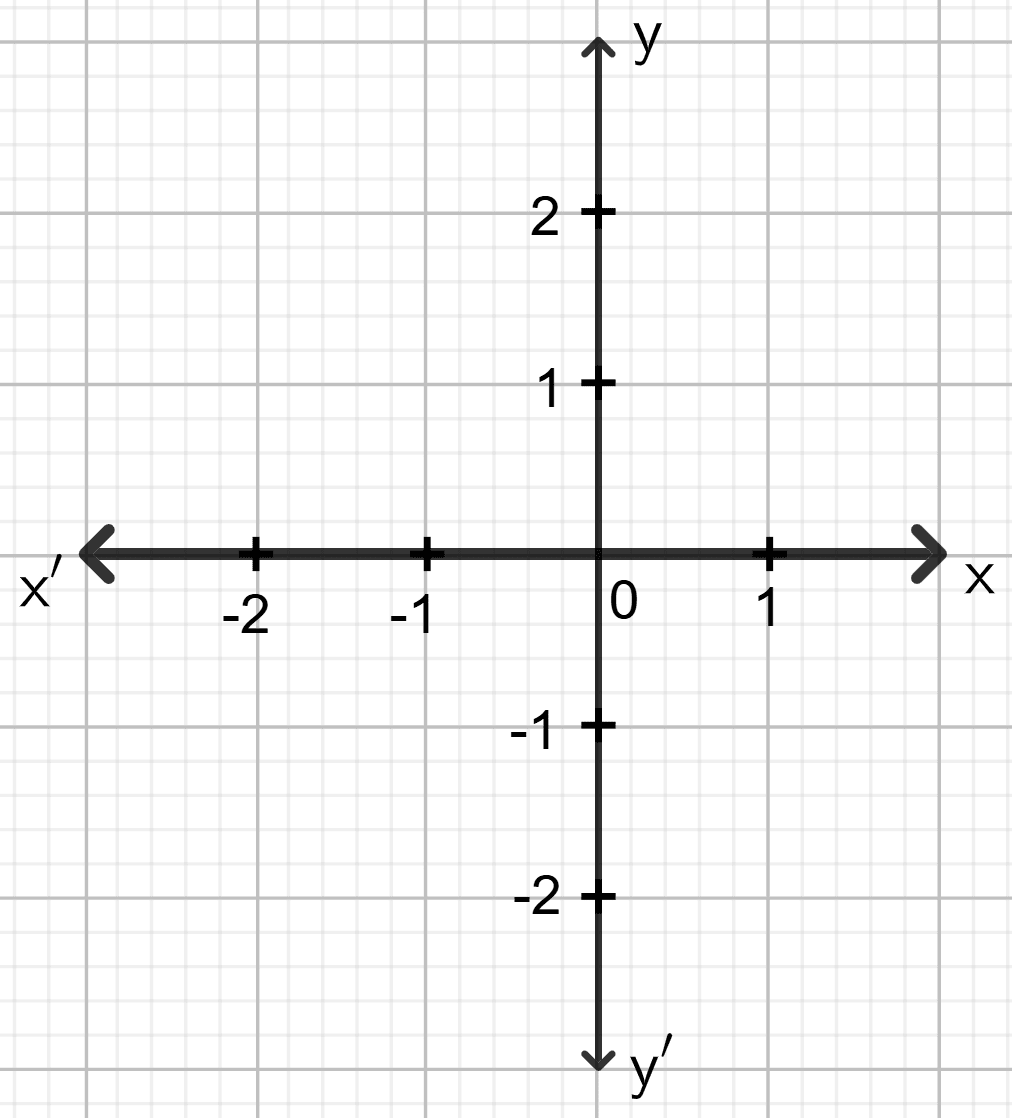 Draw the graph for each linear equation given below : Co-ordinate Geometry, Concise Mathematics Solutions ICSE Class 9.