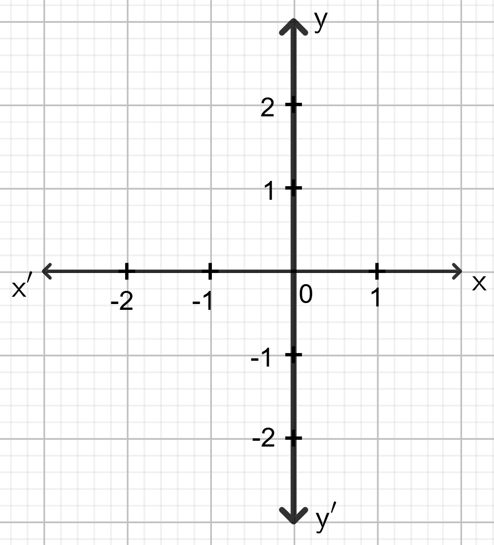 Draw the graph for each linear equation given below : Co-ordinate Geometry, Concise Mathematics Solutions ICSE Class 9.