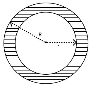 The shaded portion of the figure, given alongside, shows two concentric circles. Area and Perimeter of Plane Figures, Concise Mathematics Solutions ICSE Class 9.