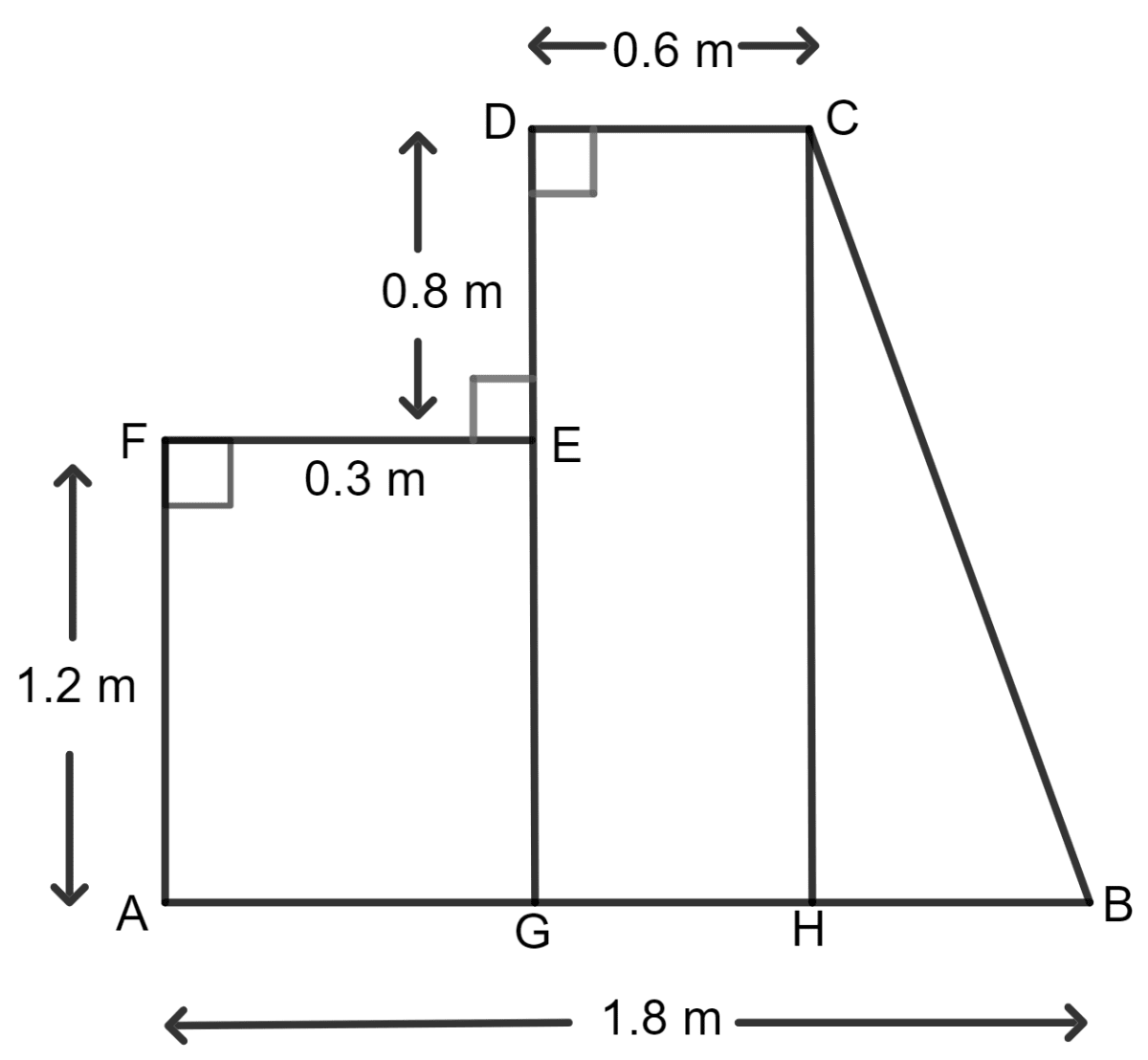 The given figure shows the cross-section of a concrete structure. Calculate the area of cross-section if AB = 1.8 m, CD = 0.6 m, DE = 0.8 m, EF = 0.3 m and AF = 1.2 m. Area and Perimeter of Plane Figures, Concise Mathematics Solutions ICSE Class 9.