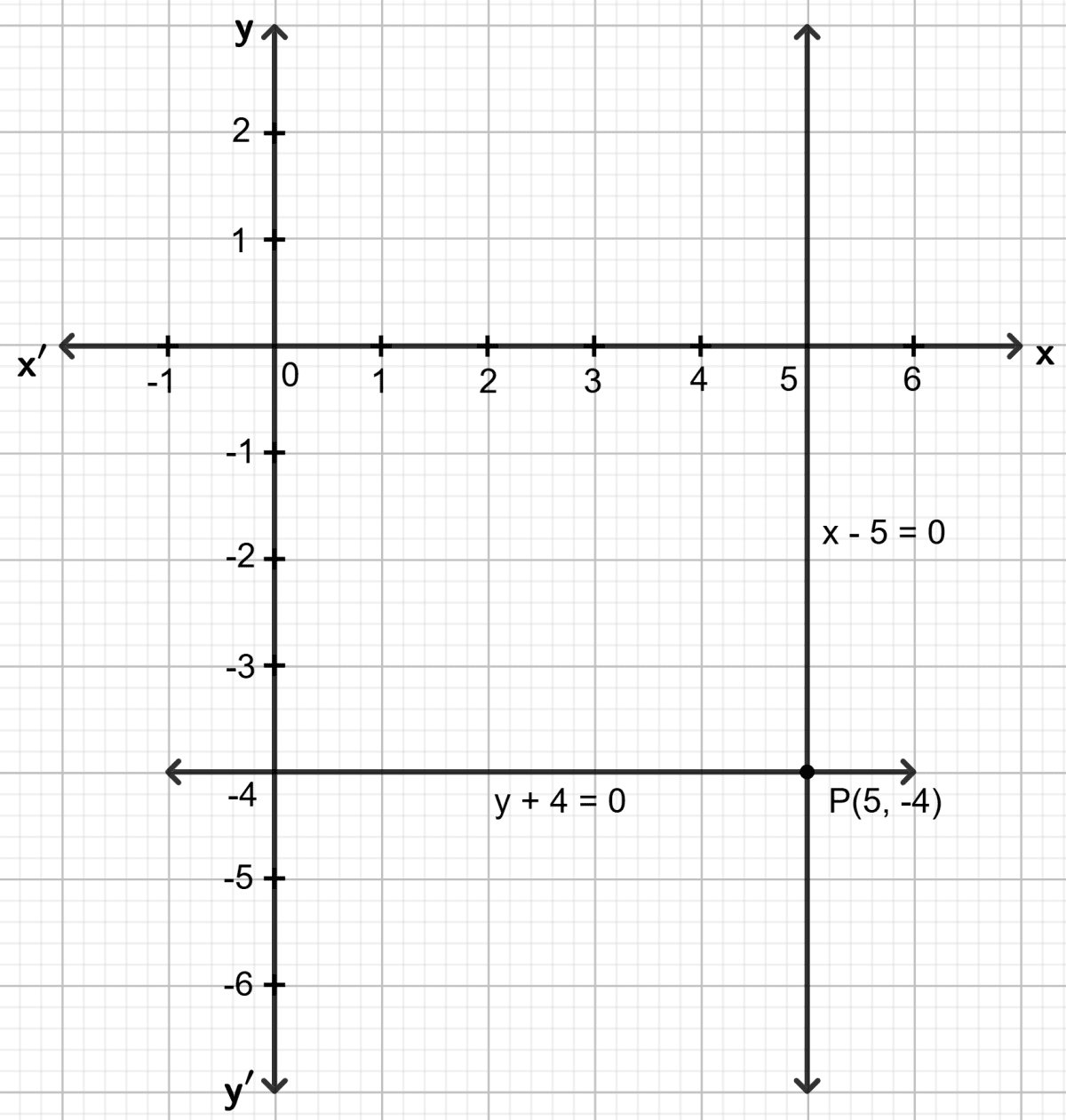 Solve, graphically, the following pairs of equations : Graphical Solution, Concise Mathematics Solutions ICSE Class 9.