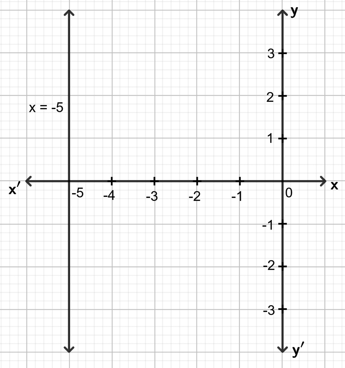 Draw the graph for each equation, given below : Graphical Solution, Concise Mathematics Solutions ICSE Class 9.