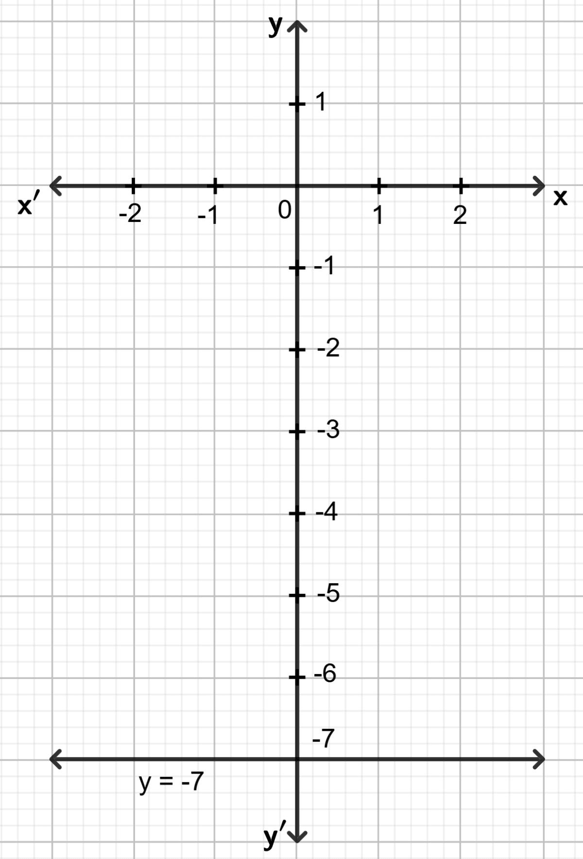 Draw the graph for each equation, given below : Graphical Solution, Concise Mathematics Solutions ICSE Class 9.