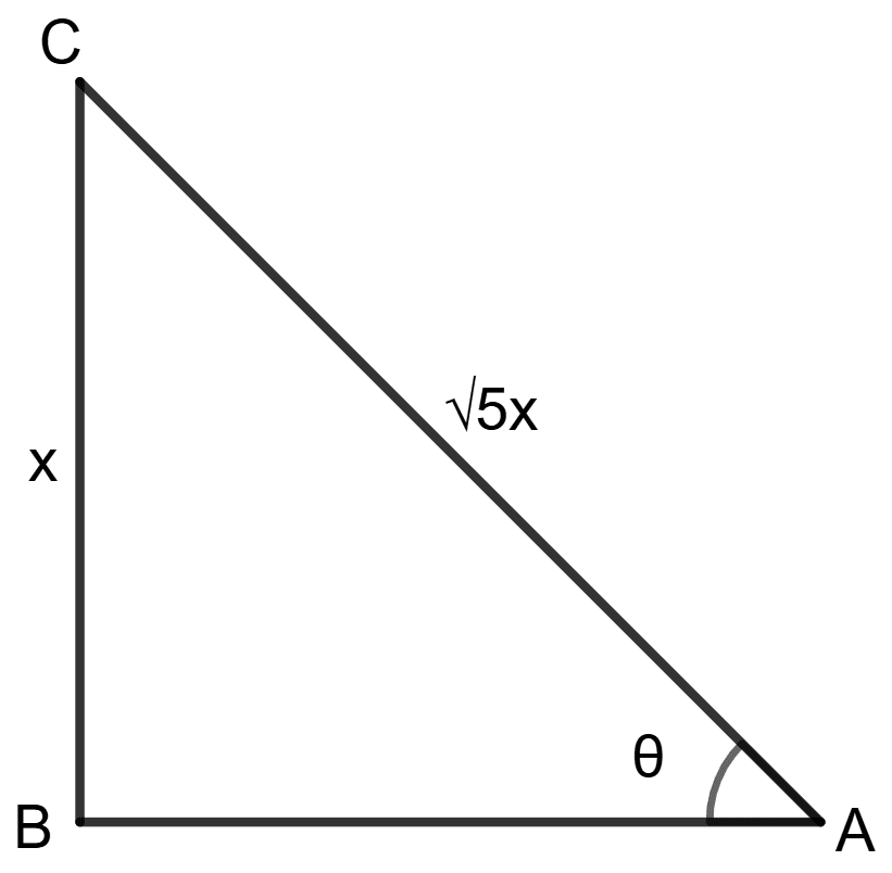 If cosec θ = 5 find the value of : Trigonometrical Ratios, Concise Mathematics Solutions ICSE Class 9.