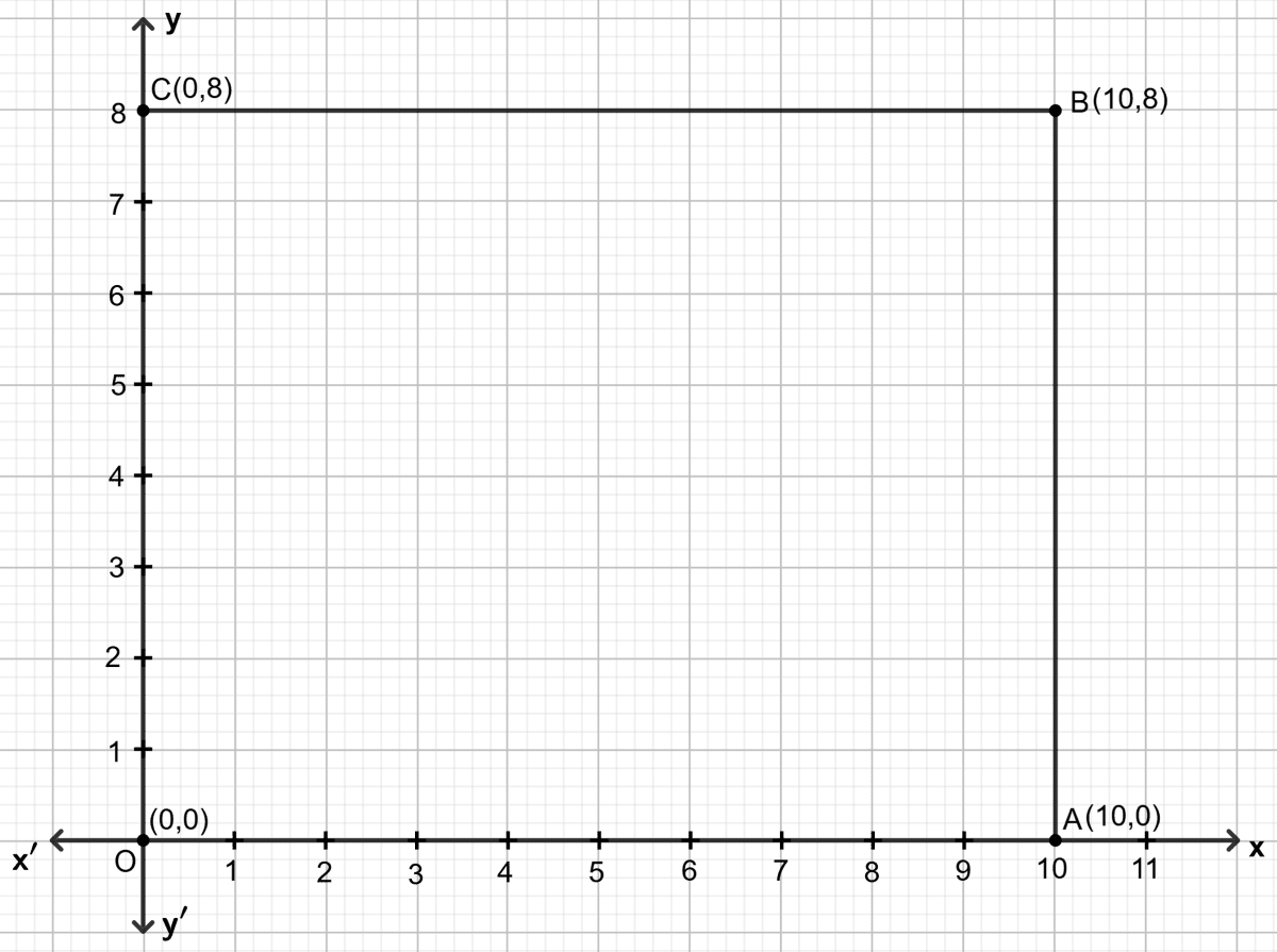In rectangle OABC; point O is the origin, OA = 10 units along x-axis and AB = 8 units. Find the co-ordinates of vertices A, B and C. Co-ordinate Geometry, Concise Mathematics Solutions ICSE Class 9.