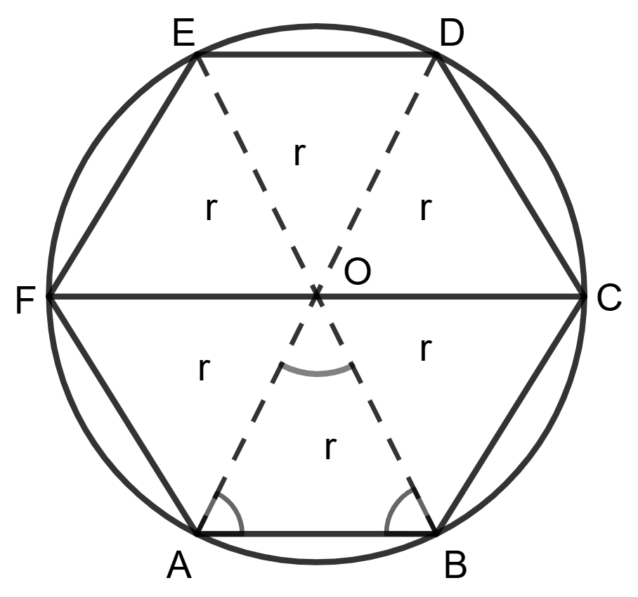 The length of the side of a regular hexagon is equal to the radius of its circumcircle. Assertion Reasoning, Concise Mathematics Solutions ICSE Class 9.