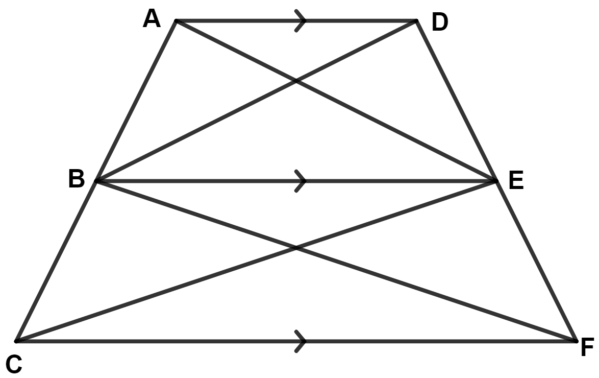 In the given figure, AD // BE // CF. Prove that : Area Theorems, Concise Mathematics Solutions ICSE Class 9.