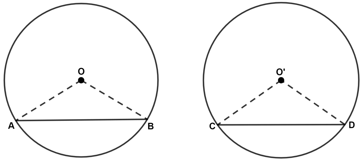 Prove that equal chords of congruent circles subtend equal angles at their centers. Circle, Concise Mathematics Solutions ICSE Class 9.