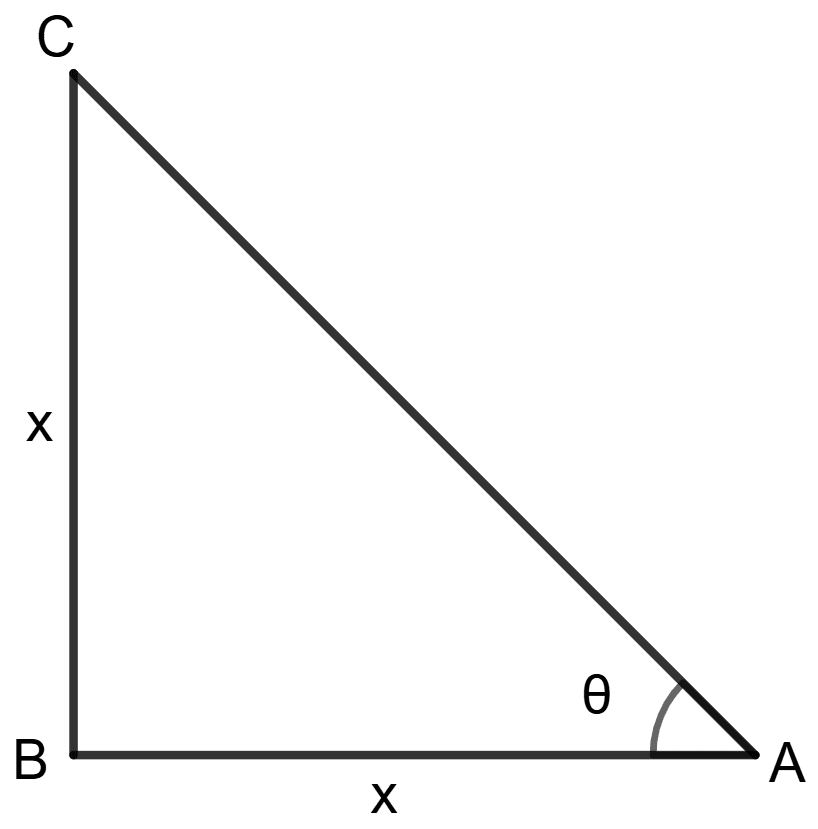 If cot θ = 1; find the value of : Trigonometrical Ratios, Concise Mathematics Solutions ICSE Class 9.