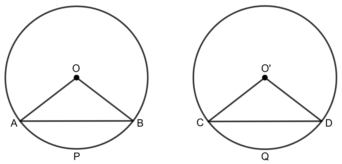 In two equal (congruent) circles if two arcs are equal, then they subtend equal angles at their centres. Assertion Reasoning, Concise Mathematics Solutions ICSE Class 9.