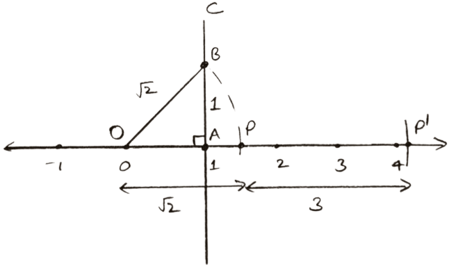 Represent each of the following on different number lines : Rational and Irrational Numbers, Concise Mathematics Solutions ICSE Class 9.