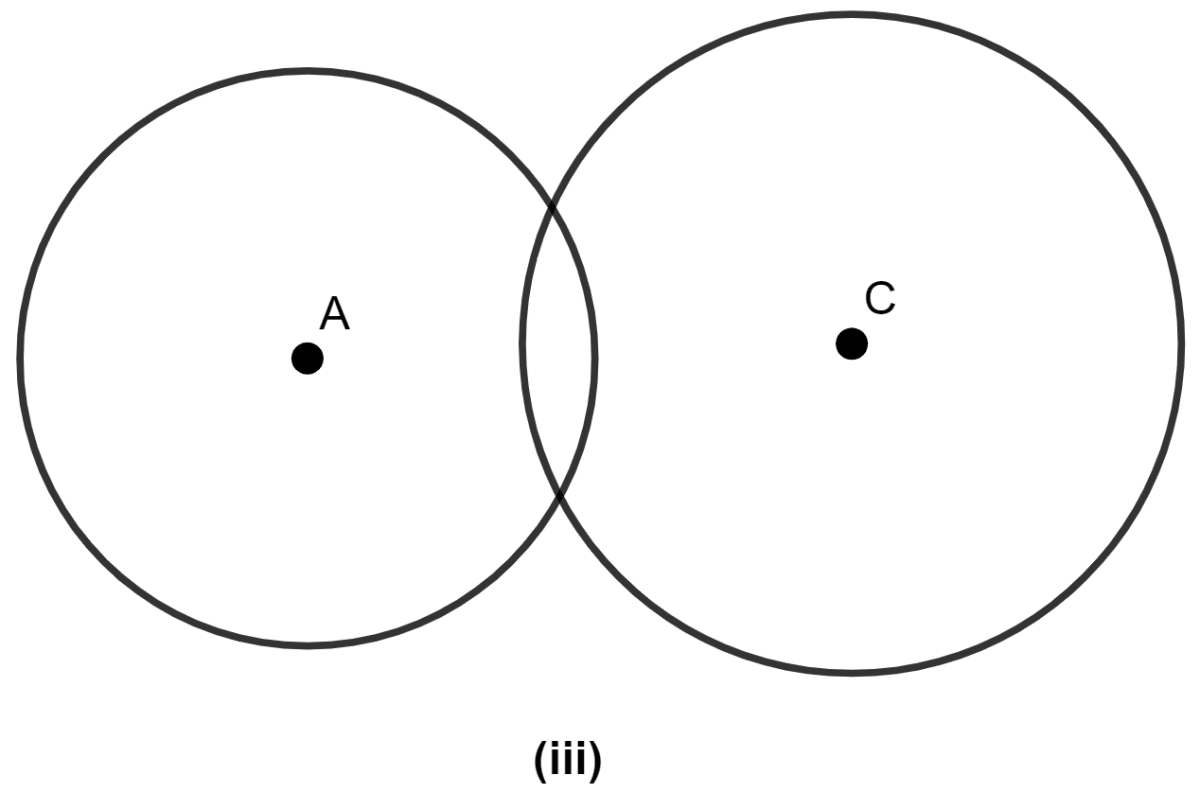 Draw two circles of different radii. How many points these circles can have in common? What is the maximum number of common points ?  Circle, Concise Mathematics Solutions ICSE Class 9.