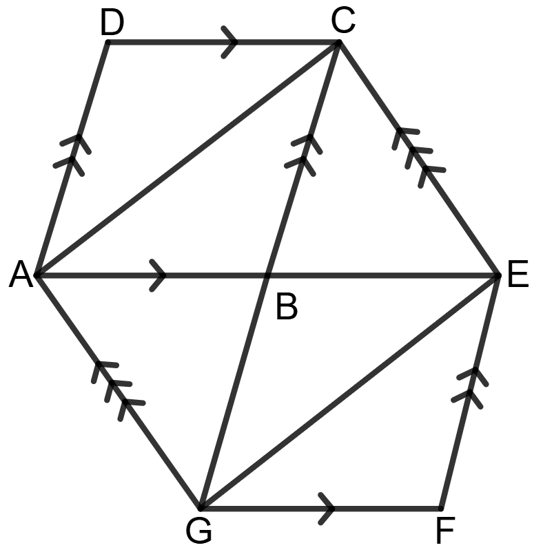 The following diagram shows two parallelograms ABCD and BEFG. Prove that Area of gm ABCD = Area of gm BEFG. Chapterwise Revision (Stage 2), Concise Mathematics Solutions ICSE Class 9.