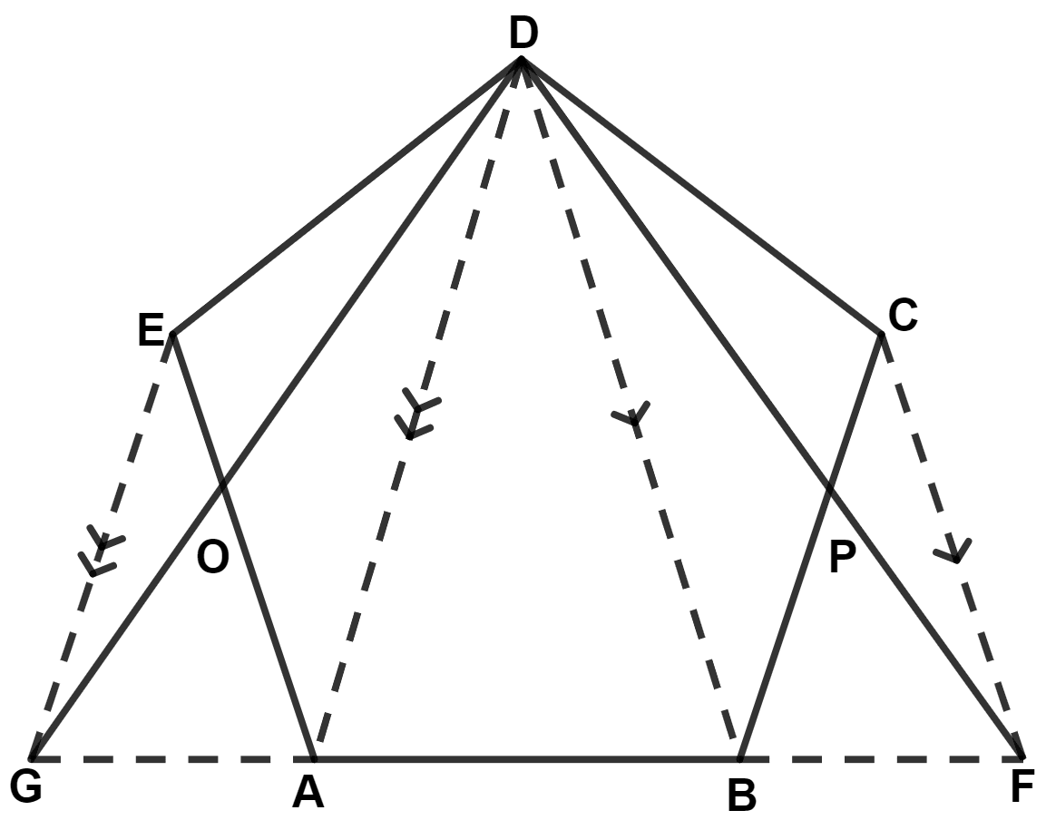The given figure shows a pentagon ABCDE. EG drawn parallel to DA meets BA produced at G and CF drawn parallel to DB meets AB produced at F. Prove that the area of pentagon ABCDE is equal to the area of triangle GDF. Area Theorems, Concise Mathematics Solutions ICSE Class 9.