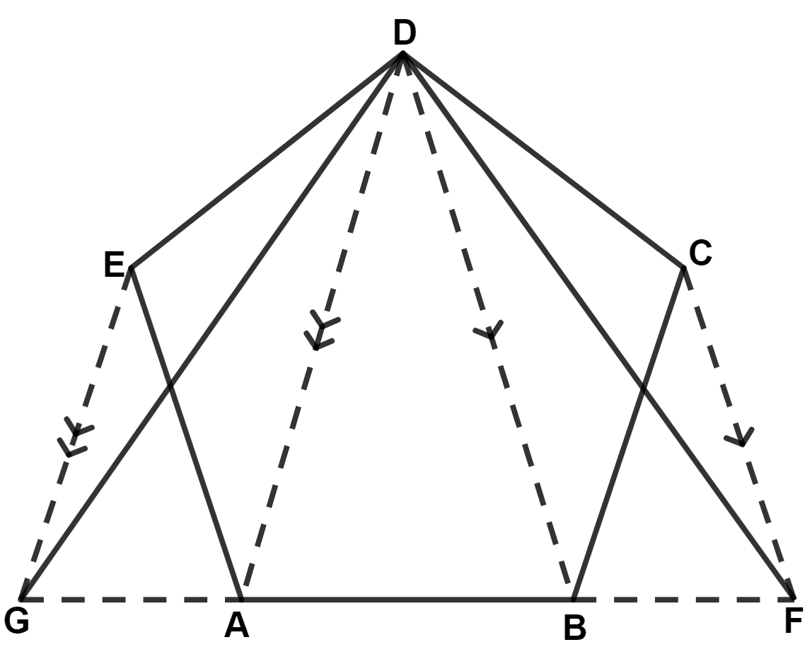 The given figure shows a pentagon ABCDE. EG drawn parallel to DA meets BA produced at G and CF drawn parallel to DB meets AB produced at F. Prove that the area of pentagon ABCDE is equal to the area of triangle GDF. Area Theorems, Concise Mathematics Solutions ICSE Class 9.