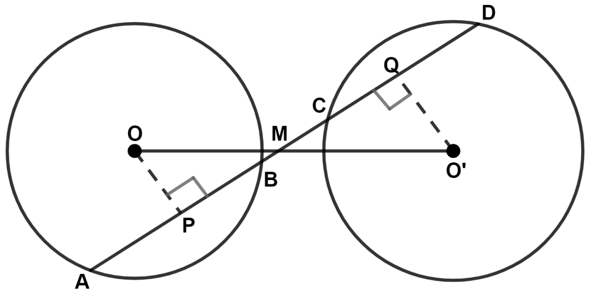 A straight line is drawn cutting two equal circles and passing through the mid-point M of the line joining their centers O and O'. Circle, Concise Mathematics Solutions ICSE Class 9.