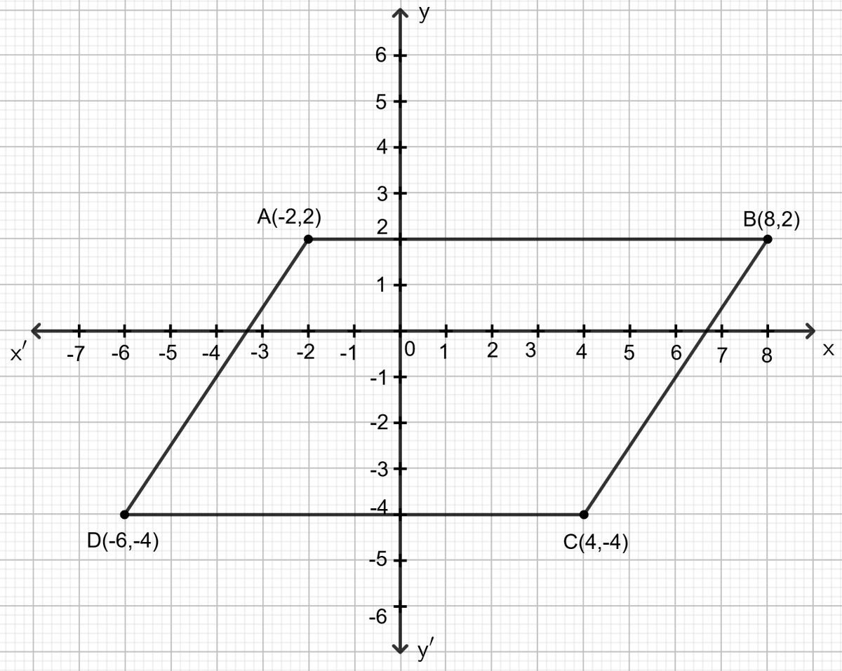 A (-2, 2), B (8, 2) and C (4, -4) are the vertices of a parallelogram ABCD. By plotting the given points on a graph paper; find the co-ordinates of the fourth vertex D. Co-ordinate Geometry, Concise Mathematics Solutions ICSE Class 9.