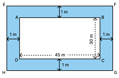 A rectangular plot of land measures 45 m x 30 m. A boundary wall of height 2.4 m is built all around the plot at a distance of 1 m from the plot. Find the area of the inner surface of the boundary wall. Area and Perimeter of Plane Figures, Concise Mathematics Solutions ICSE Class 9.