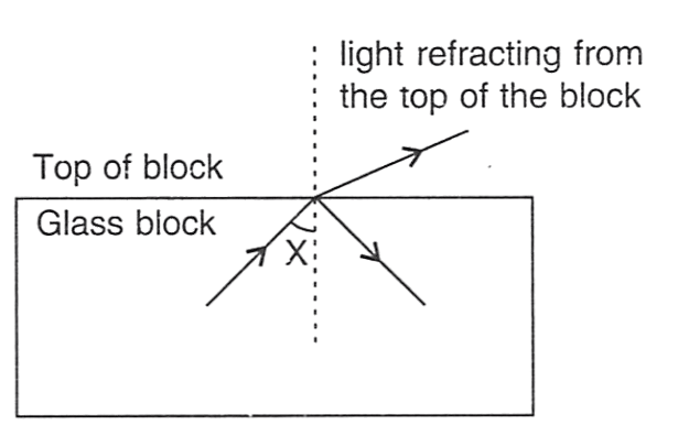 A steering wheel of diameter 0.5m is rotated anti-clockwise by applying two forces each of magnitude 5N. Draw a diagram to show the application of forces and calculate the moment of forces applied. Force, Concise Physics Solutions ICSE Class 10.