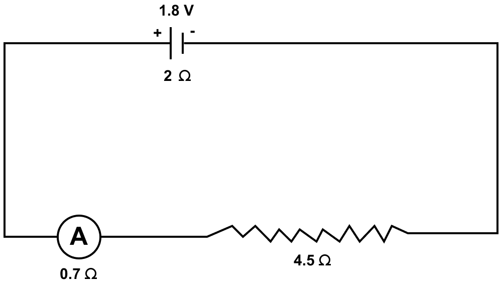 A cell of emf 1.8 V and internal resistance 2 Ω is connected in series with an ammeter of resistance 0.7 Ω and resistance of 4.5 Ω as shown in figure. Current Electricity, Concise Physics Solutions ICSE Class 10.