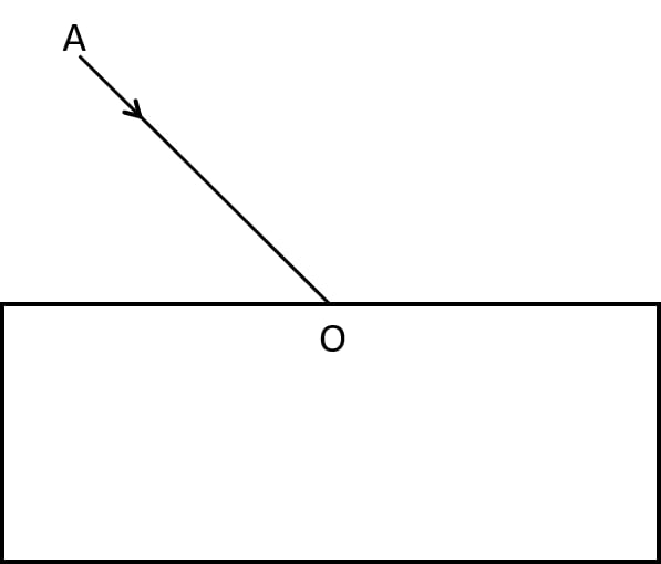 In the diagram, AO is a ray of light incident on a rectangular glass slab. Complete the path of the ray until it emerges out of the slab. Refraction of light at plane surfaces, Concise Physics Class 10 Solutions.