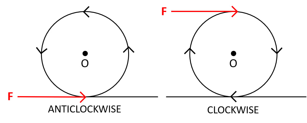 The diagram shows a heavy roller with its axle at O. Draw on the diagram the direction and the point of application of the least force to turn it anticlockwise. Physics ICSE Class 10.