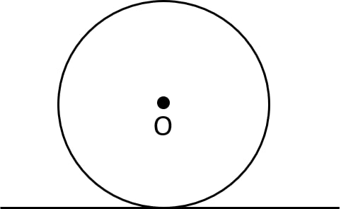 The diagram shows a heavy roller with its axle at O. Draw on the diagram the direction and the point of application of the least force to turn it anticlockwise. Physics ICSE Class 10.