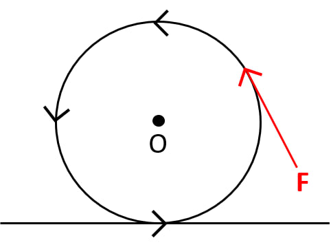 The diagram shows a heavy roller with its axle at O. Draw on the diagram the direction and the point of application of the least force to turn it anticlockwise. Physics ICSE Class 10.