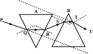 The diagram below shows two identical prisms A and B placed with their faces parallel to each other. A ray of light of single colour PQ is incident at the face of the prism A. Complete the diagram to show the path of the ray till it emerges out of the prism B. Refraction of light at plane surfaces, Concise Physics Class 10 Solutions.