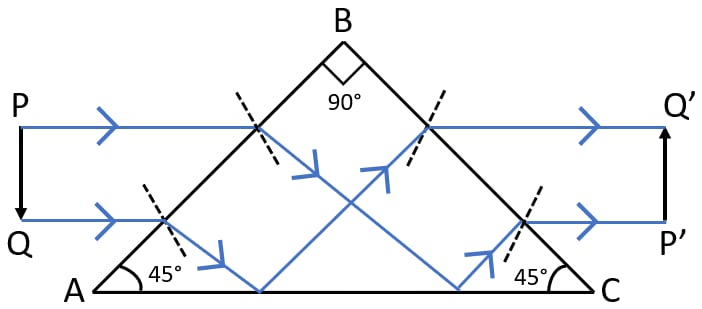 Draw a diagram of a right angled isosceles prism which is used to make an inverted image erect. Refraction of light at plane surfaces, Concise Physics Class 10 Solutions.