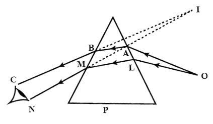 An object is viewed through a glass prism with its vertex pointing upwards. Draw a ray diagram to show the formation of its image as seen by the observer. Refraction of light at plane surfaces, Concise Physics Class 10 Solutions.