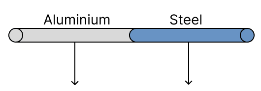 An aluminium rod of length 50 cm whose mass per unit length is 0.15 kg/m is joined with a steel rod of length 50 cm whose mass per unit length is 0.45 kg/m as shown in the figure below. Force, Concise Physics Solutions ICSE Class 10.