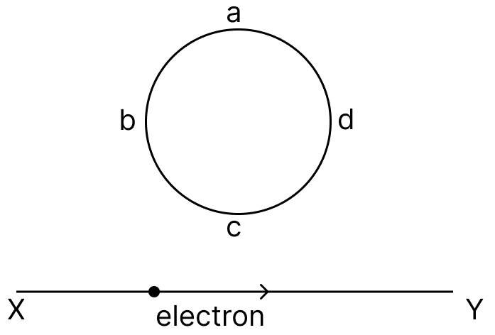 An electron moves on a straight line path XY as shown. abcd is a coil adjacent to the path of electron. The direction of induced current, if any, in the coil will be. Electro-magnetism, Concise Physics Solutions ICSE Class 10.