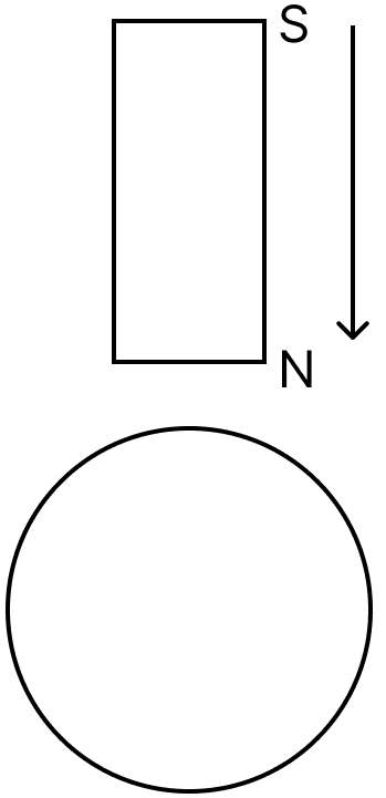 The north pole of a magnet is brought near a metallic ring as shown in the figure given below. The direction of induced current will be. Electro-magnetism, Concise Physics Solutions ICSE Class 10.