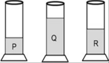 The below picture shows three cylinders filled with water to a different extent. The tuning forks L, M and N in vibration produce louder sound when held above the mouth of the cylinders. Which combination is correct for hearing a louder sound of the tuning fork? Physics Competency Focused Practice Questions Class 10 Solutions.