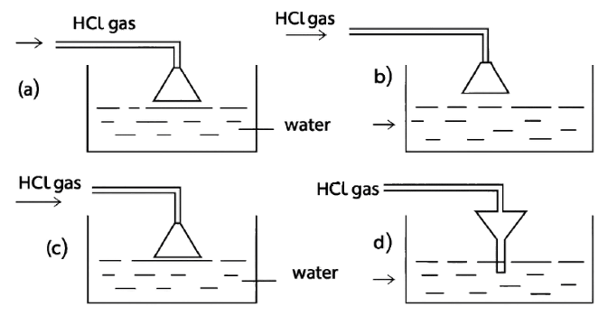 Given below are four different illustrations of preparing hydrochloric acid drawn by students. Which of these is the correct? Chemistry Competency Focused Practice Questions Class 10 Solutions.