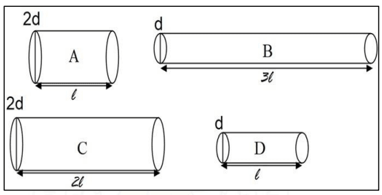 The below diagram shows different copper conductors of diameters d and 2d and lengths, which are multiples of l. The increasing order of their resistances will be. Physics Competency Focused Practice Questions Class 10 Solutions.