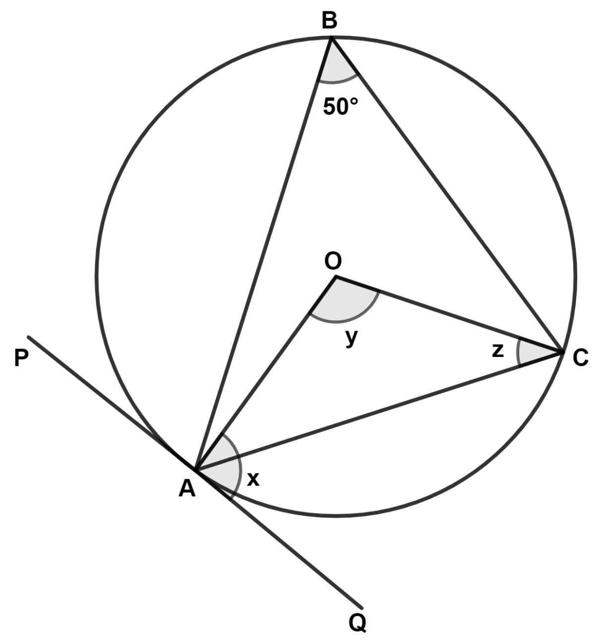 In the given diagram, O is the center of the circle, and PQ is a tangent at A. If ∠ABC = 50°, then values of x, y and z respectively are : Maths Competency Focused Practice Questions Class 10 Solutions.