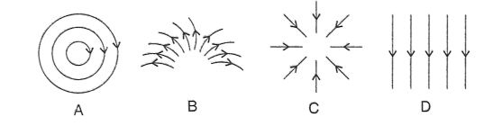The diagrams given below show some magnetic field patterns. Force, Concise Physics Solutions ICSE Class 10.